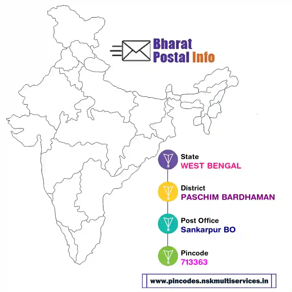 west bengal-paschim bardhaman-sankarpur bo-713363